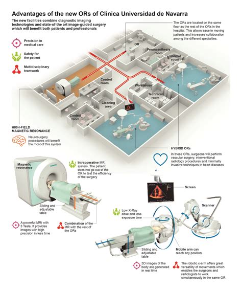 Hospital architecture, Hospital floor plan, Healthcare architecture