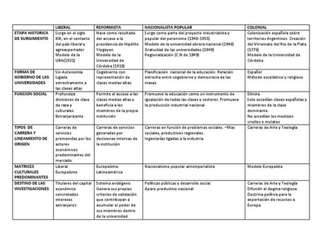 Cuadro Sinóptico De Tipos De Gobierno Pdf Universidad Nacionalismo