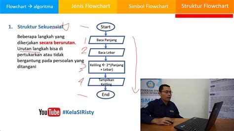 Flowchart Part 1 Struktur Sekuensial Youtube