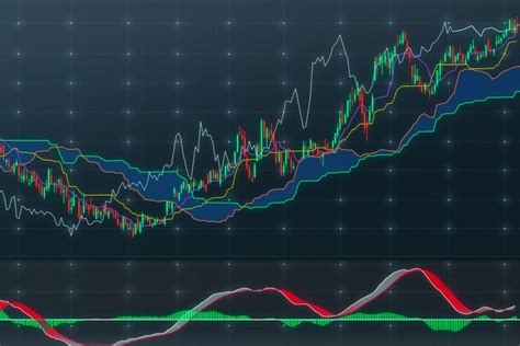 How To Effectively Use Currency Correlation In Forex Trading