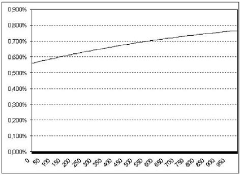 Yield curve example ( | Download Scientific Diagram