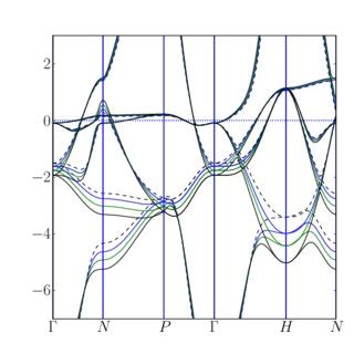 Color Online Band Structure Results For A Siesta Lda G Calculation Of