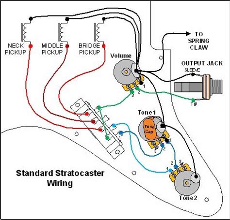 Different Types Of Strat Switch Diagrams Switch Strat