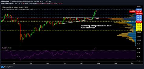 Ethereum Long Term Price Analysis July Ambcrypto