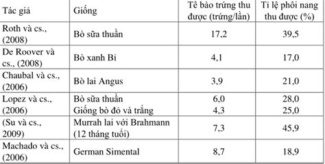 NghiÊn Cứu Một Số Yếu Tố Ảnh HƯỞng đến HiỆu QuẢ Của Kỹ ThuẬt SiÊu âm