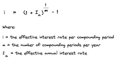 Nominal Vs Effective Interest Rates What You Should Know