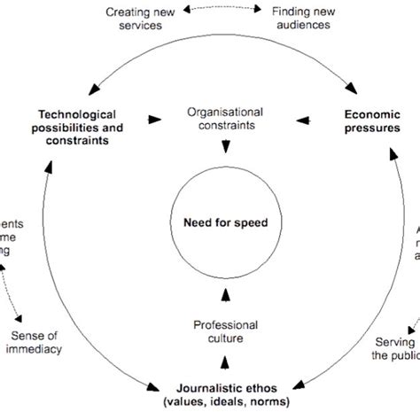 Taxonomy Of Ethical Ideologies According To Forsyth 1980 176 Download Scientific Diagram