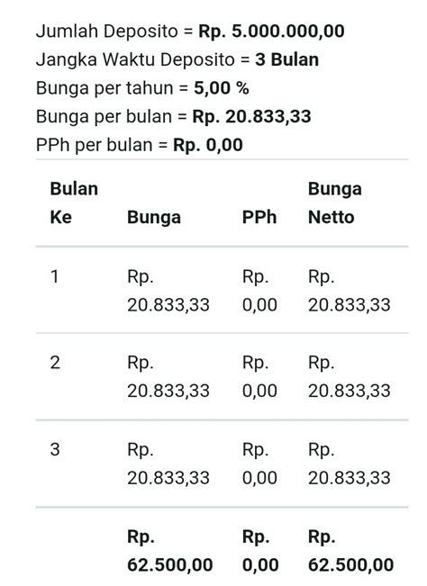 Perhitungan Bunga Deposito Newstempo