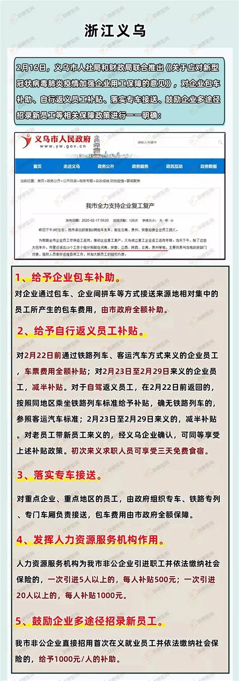 复工再延迟！这些企业复工延迟，还有补贴