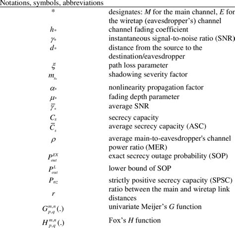 List of notations, symbols, abbreviations | Download Scientific Diagram