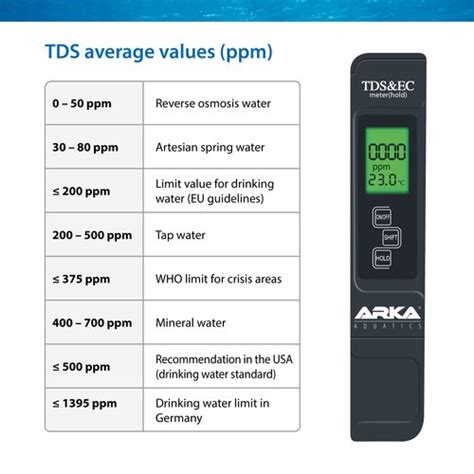 TDS/EC PEN - EN