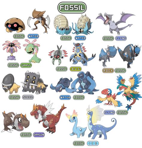 Pokemon Gen 1 Fossils - PELAJARAN