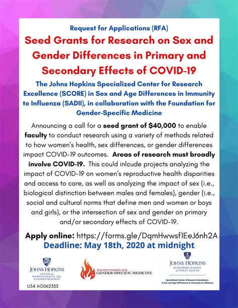 COVID Seed Grant For Research On Womens Health Sex And Gender Differences Medicine Matters