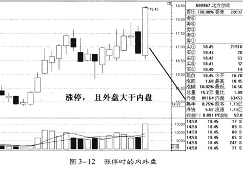 买卖盘和内外盘分析庄家跟庄从入门到精通767股票学习网