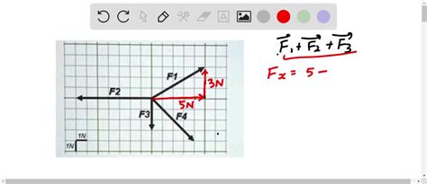 Solved Four Force Vectors Are Shown Below On The Grid Provided Each Square On The Grid Has The