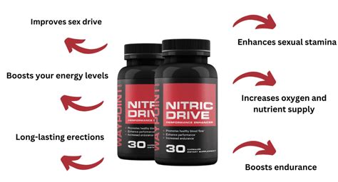 Nitric Drive Male Enhancement- Get Longer Lasting Erections! - Nutra Fit Deal