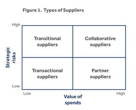 How Supplier Partnerships Can Enhance The Henley Business School