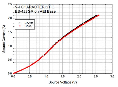 Lanthanum Hexaboride Cathodes Single Crystal In Guard Ring