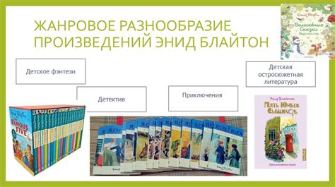 Мир произведений Энид Блайтон - презентация онлайн