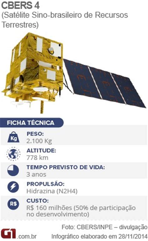 G1 Parceria entre Brasil e China satélite Cbers 4 é lançado ao