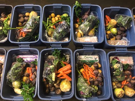 CSA Box « Vancouver Farmers Market