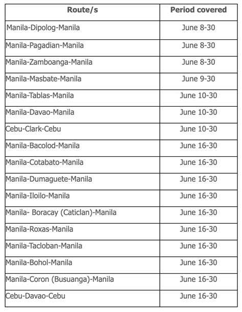 Cebu Pacific resumes flights to 20 domestic destinations | ABS-CBN News