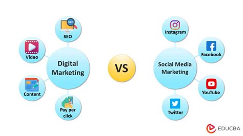 Digital Marketing Vs. Social Media Marketing | Major Differences