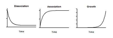 Continuous Exponential Growth Equation - Mahilanya