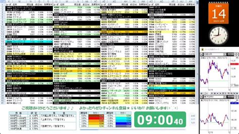 【12142023】～0931株の急騰急落を音声でお知らせ【ny市場｜ダウ5日続伸＋140｜ナスダック5日続伸＋138