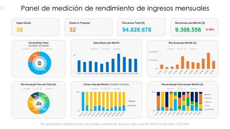 Las 10 Mejores Plantillas De Tablero De Ingresos Con Muestras Y Ejemplos