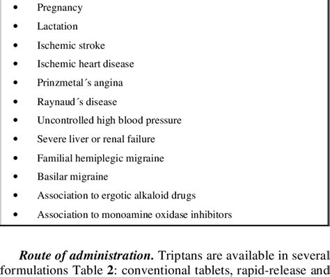 Contraindications Of Triptans Download Table