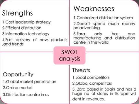 Zara Swot Analysis A Strategic Planning Tool