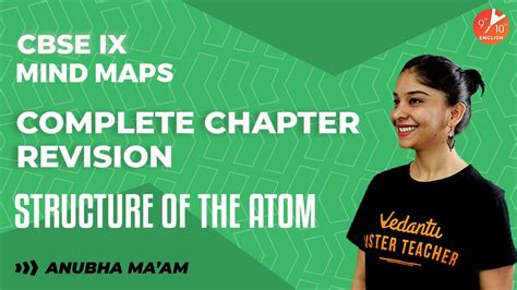 Structure Of The Atom Mind Map Complete Chapter Revision CBSE Class