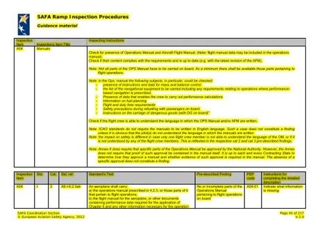 SAFA Ramp Inspection Procedures RVSM Compliance