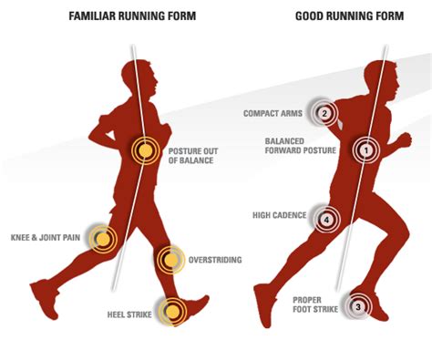 correct   run