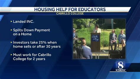 Cabrillo College launches new program to help teachers, staff find homes