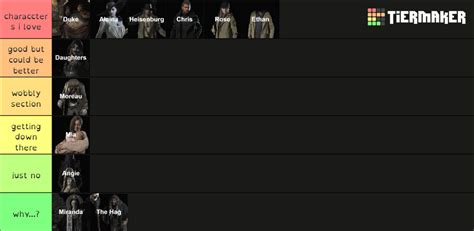 Resident Evil Village Characters Tier List (Community Rankings) - TierMaker