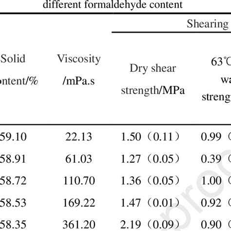 Physical and mechanical properties of tannin-hydroxymethylated furfuryl ...