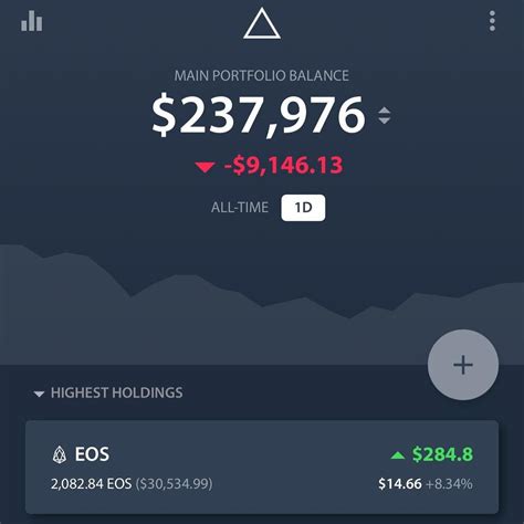 Safe Moon Crypto Chart Poocoin Safemoon Crypto Zone