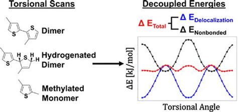 解耦平面化和空间能量学以准确模拟 π 共轭聚合物的刚性 The Journal Of Physical Chemistry B X Mol