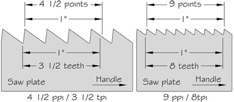 Blackburn Tools Saw Tooth Geometry