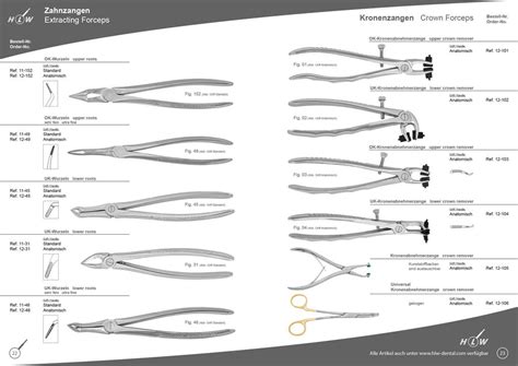 Gruppe Hlw Dental Instruments Germany