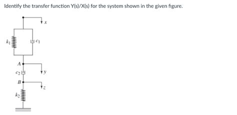 Solved Identify The Transfer Function Y S X S For The Chegg