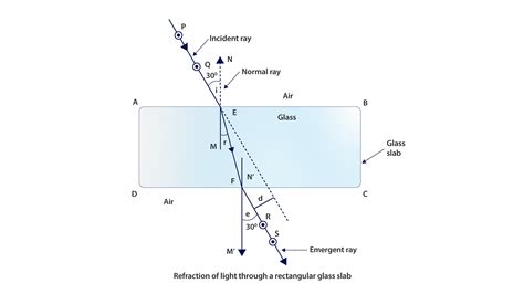 Which Diagram Correctly Shows A Reflected Ray