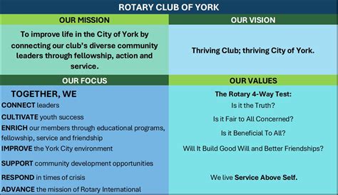 Our Mission Rotary Club Of York