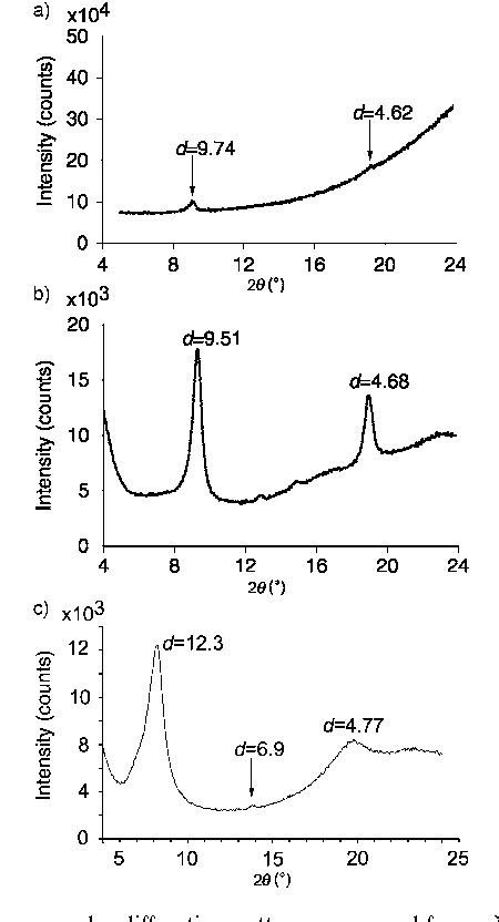 Figure 1 From Racemic Beta Sheets As Templates For The Generation Of