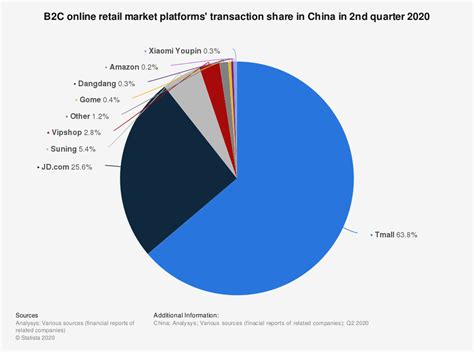 3 Reasons Alibaba Stock Is A Buy Right Now Markets Insider