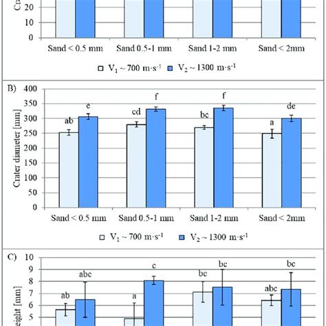 Crater Descriptors A Maximum Crater Depth B Crater Diameter And