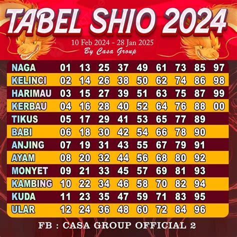 tabel shio  prediksi keberuntungan  chinesische