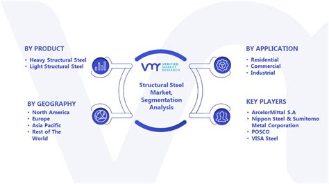 Structural Steel Market Size Share Trends Growth And Forecast